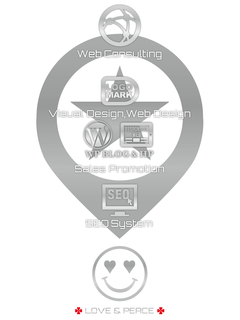 SOLUTION CHART【TORU CHANG DESIGN】ネット集客・サロン集客|WordPressブログ・ホームページ・WEB・HP制作|ロゴマーク|Google/SEO対策|アメブロ活用